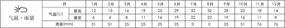 希腊气温.jpg