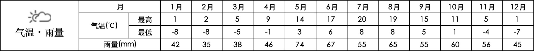 瑞士气温.jpg